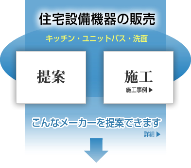 住宅設備機器の販売　キッチン・ユニットバス・洗面　提案　施工　こんなメーカーを提案できます