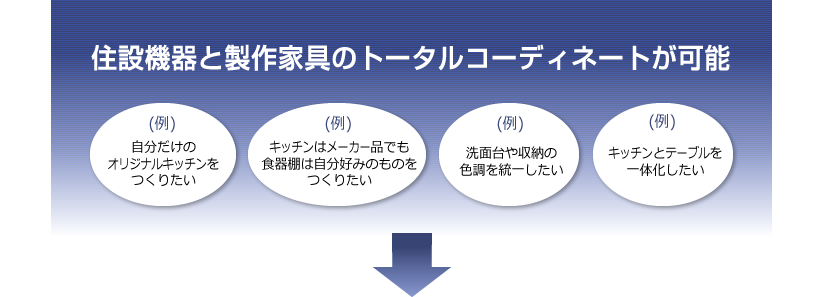 住設機器と製作家具のトータルコーディネートが可能